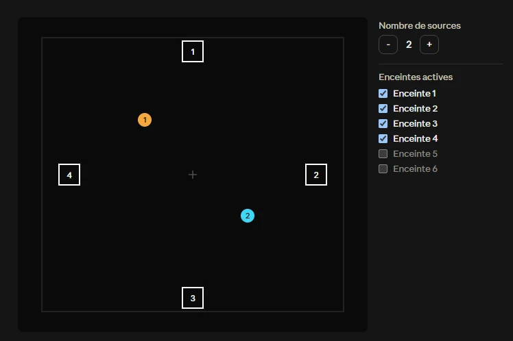 Interface du plugin SpacePanner : placement de 2 sources sonores et de 4 enceintes actives sur un plan 2D, avec sélecteur du nombre de sources et gestion des enceintes actives.